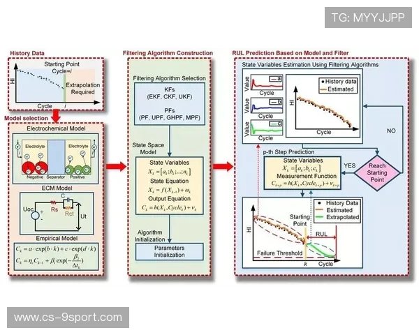 P70不玩游戏情况下的使用寿命预测与保养建议
